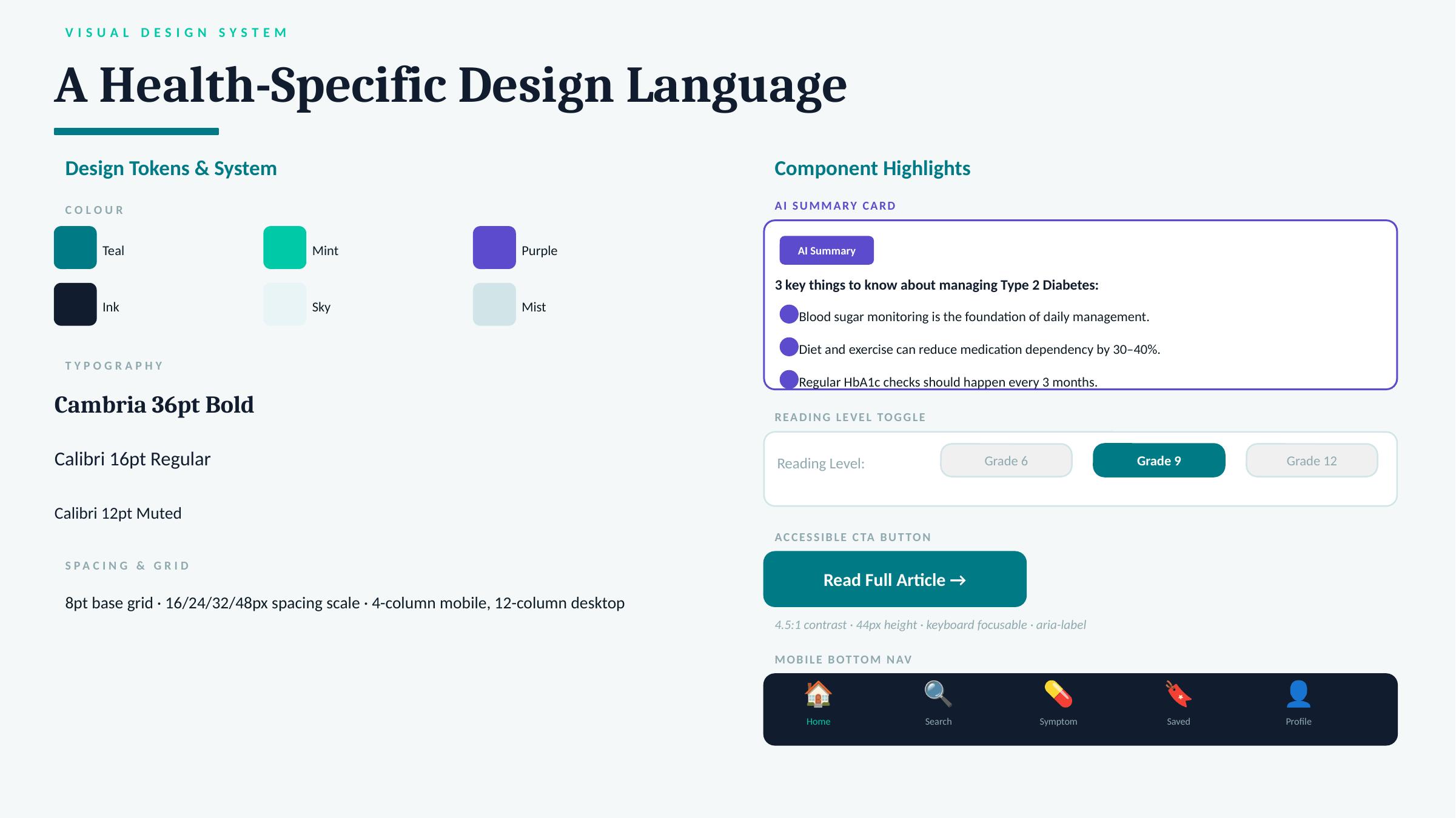 Design system accessibility panel: WCAG 2.2 AA compliant, 4.5:1 contrast, 44px touch targets, full keyboard navigation, ARIA throughout, tested with NVDA, JAWS, and VoiceOver, zero critical failures.