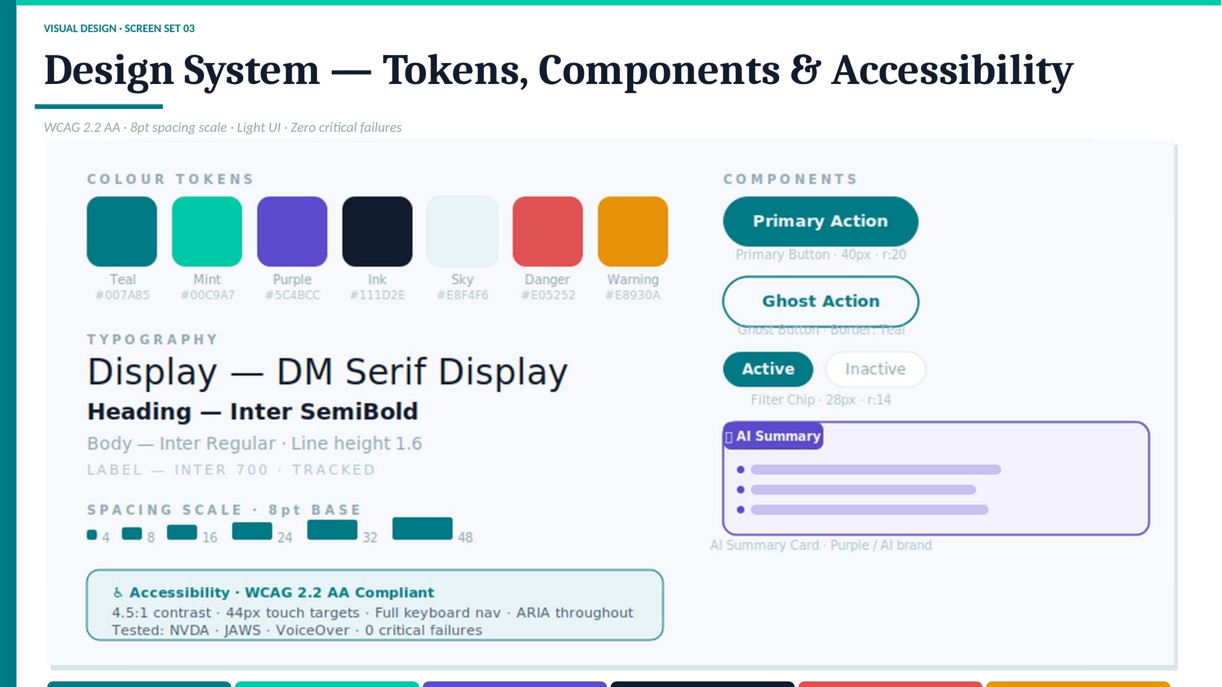 Health platform design system showing colour tokens (Teal, Mint, Purple, Navy, Card, Danger, Warning), typography (DM Serif Display for display, Inter SemiBold for headings, Inter Regular body), 8pt spacing scale, and components including primary action button, ghost action, filter chips, and the purple AI Summary card.