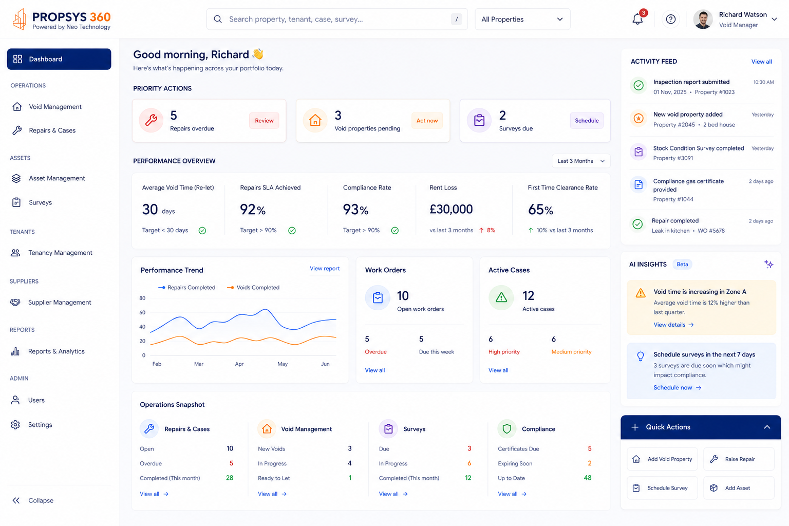 PropSys 360 Director of Assets dashboard showing portfolio KPIs and compliance insights